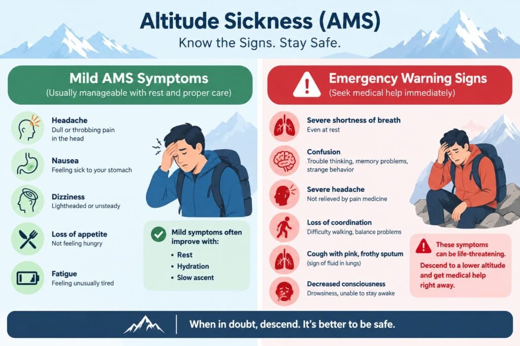 Altitude sickness symptoms and warning signs for trekkers
